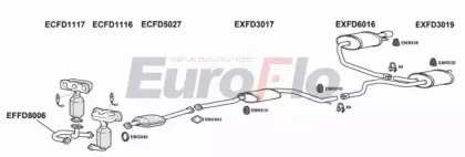 Глушитель EuroFlo FDMON25 2001A